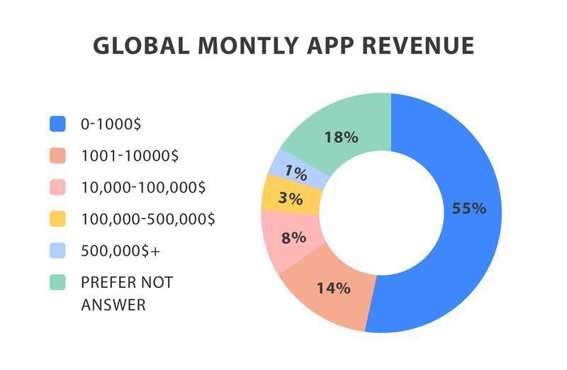 money apps make