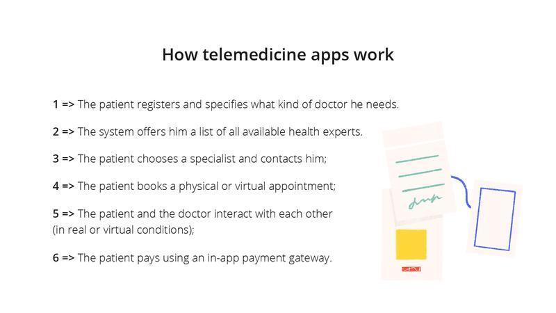 how to create a pediatrics on-demand app