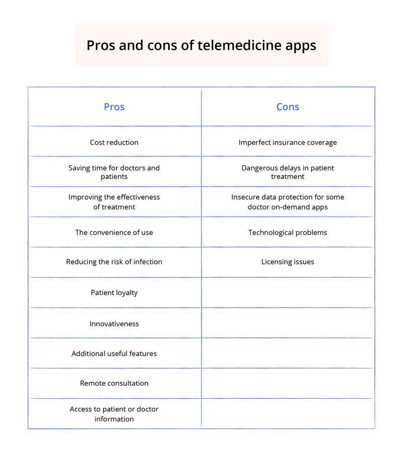 How to Build a Pediatrics On-demand App