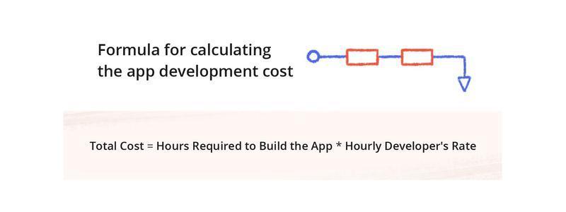 pediatrics on-demand app development