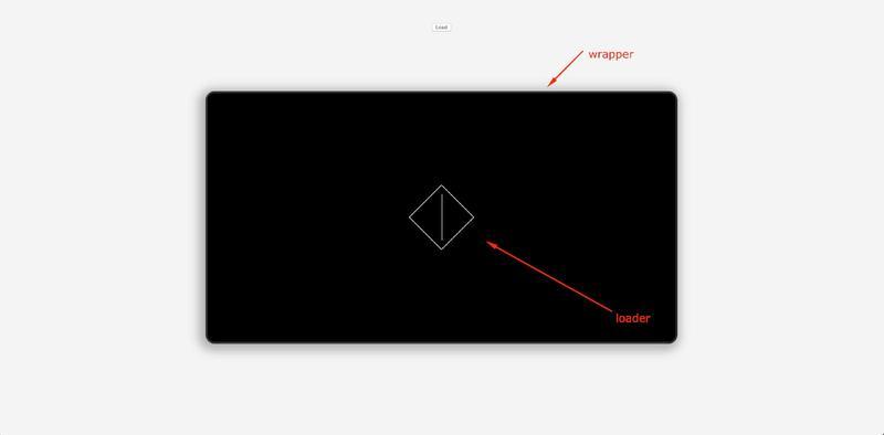 Web UI mockup displaying a centered animated loader icon inside a black screen wrapper with labeled CSS elements.