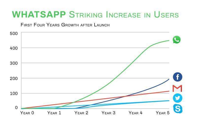 instant messaging apps