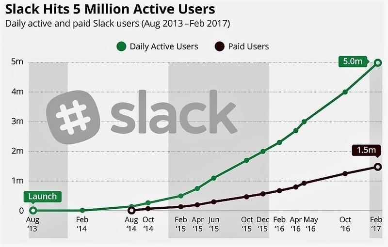 develop an app like Whatsapp