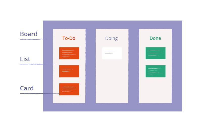 mobile personal productivity market