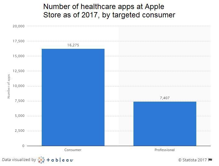 medical app development