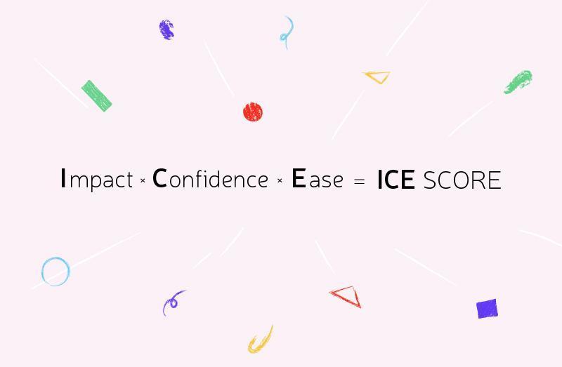 Illustration of the ICE scoring formula for prioritization: Impact × Confidence × Ease equals ICE Score.