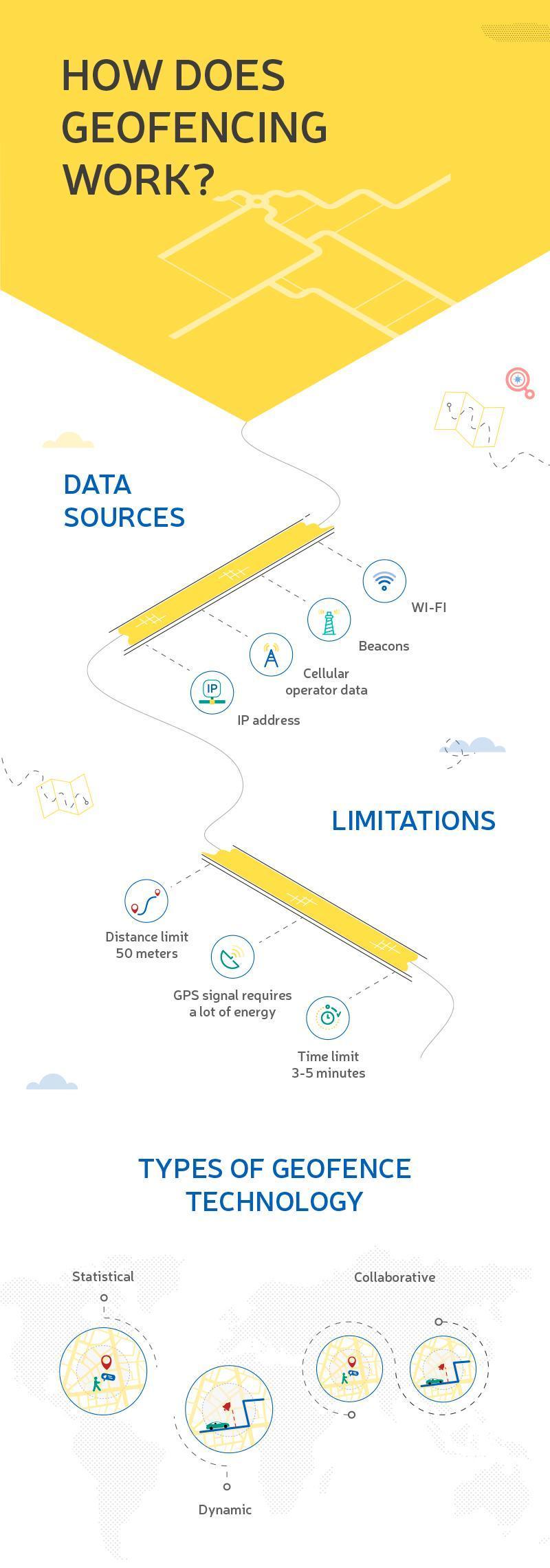 geofencing features 