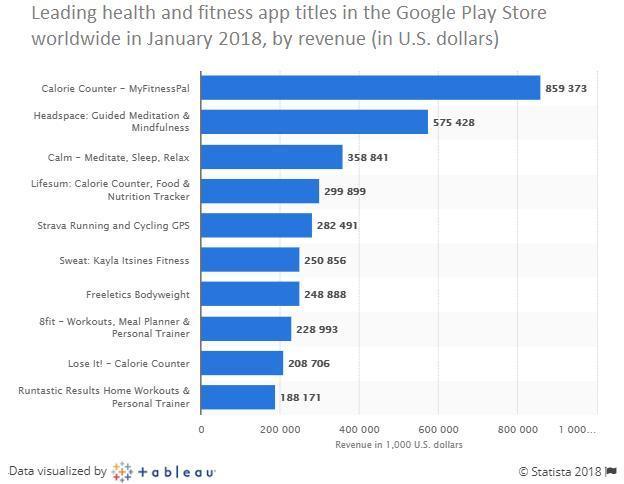 App Like Headspace Cost