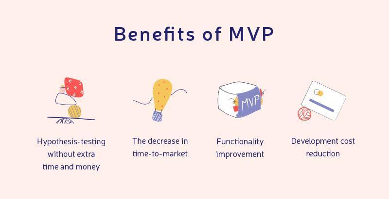 ways to test MVP