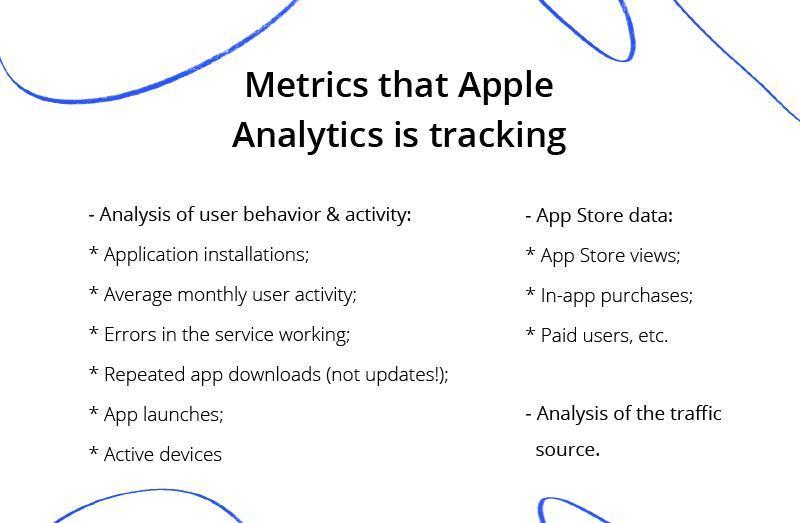 mobile app analytics tool for ios