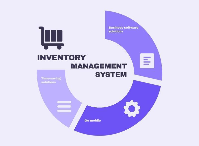 Third-Party Integrations for E-commerce