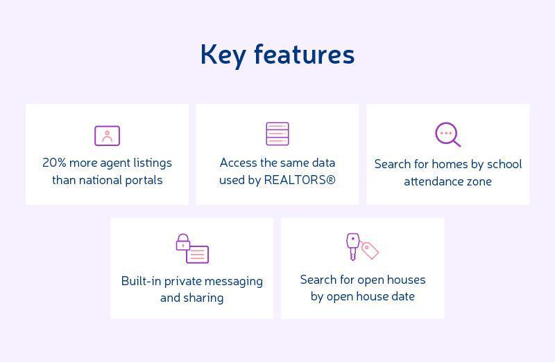 most popular real estate apps