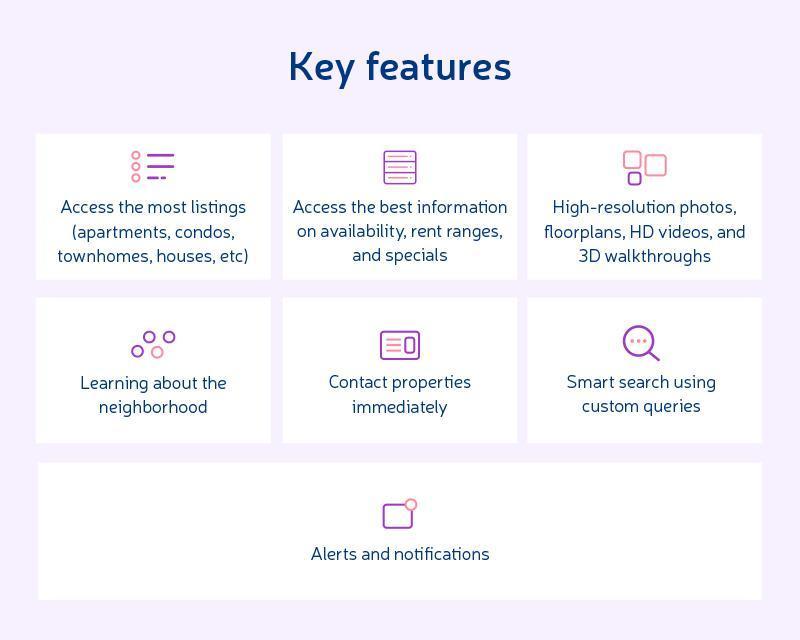 feature of the real estate app