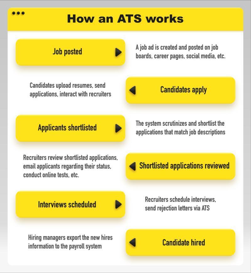 ATS tracking tools