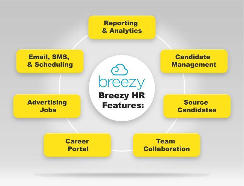 applicant tracking software tools