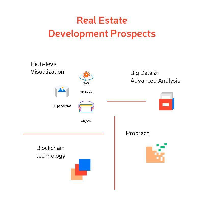 Future of real estate development software