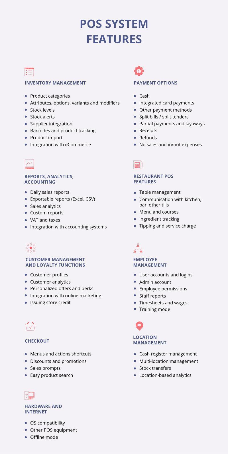 POS system features infographic covering inventory management, payment options, reports, restaurant features, customer loyalty, employee management, checkout, location management, and hardware compatibility