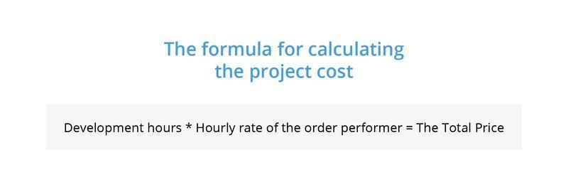 Formula for calculating project cost: development hours multiplied by hourly rate equals total project price.