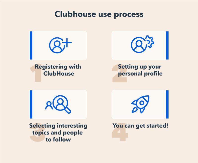 Clubhouse-like app