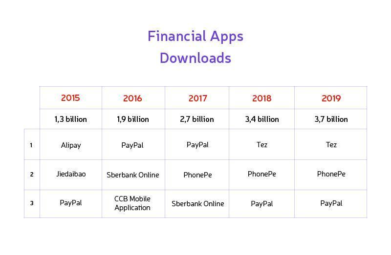 most downloaded apps