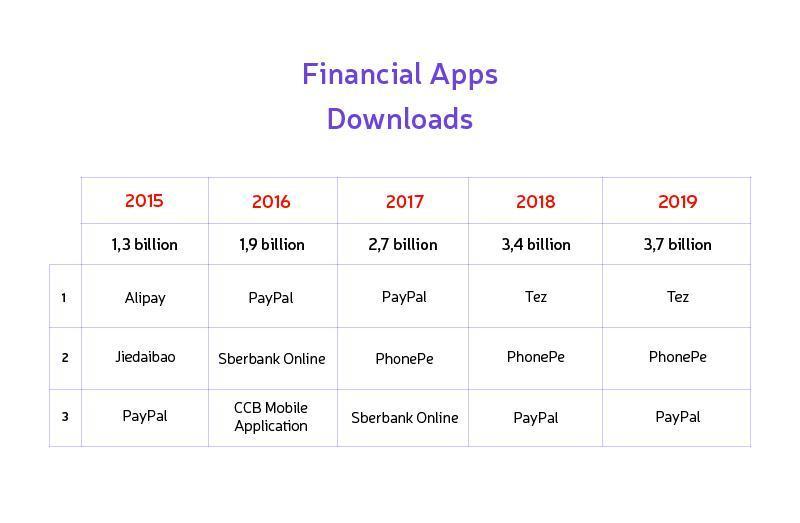 most downloaded apps
