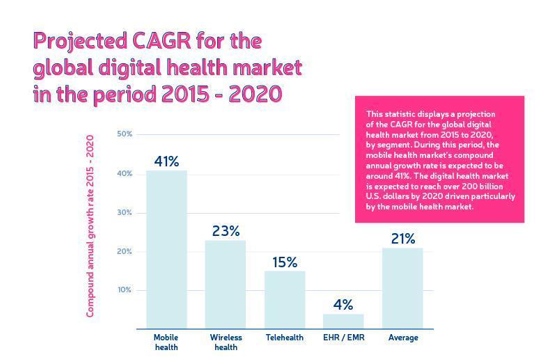 healthcare industry trends