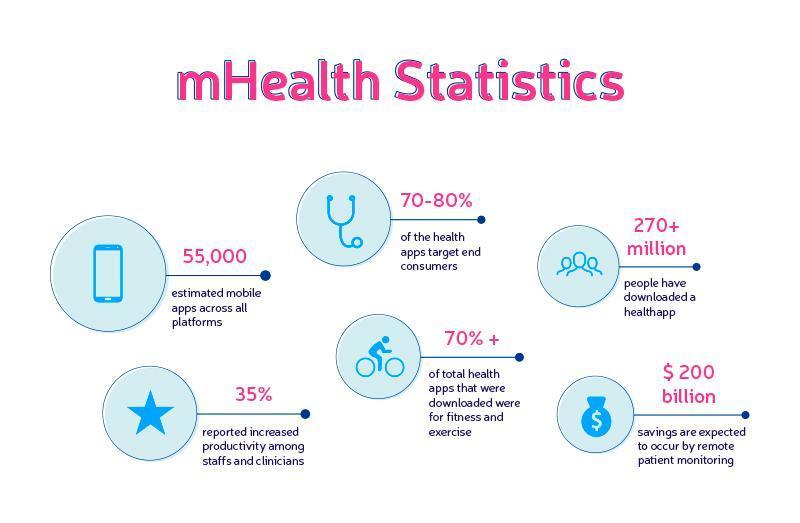 healthcare trends