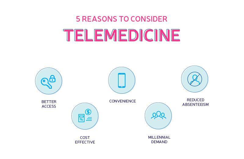 telehealth apps