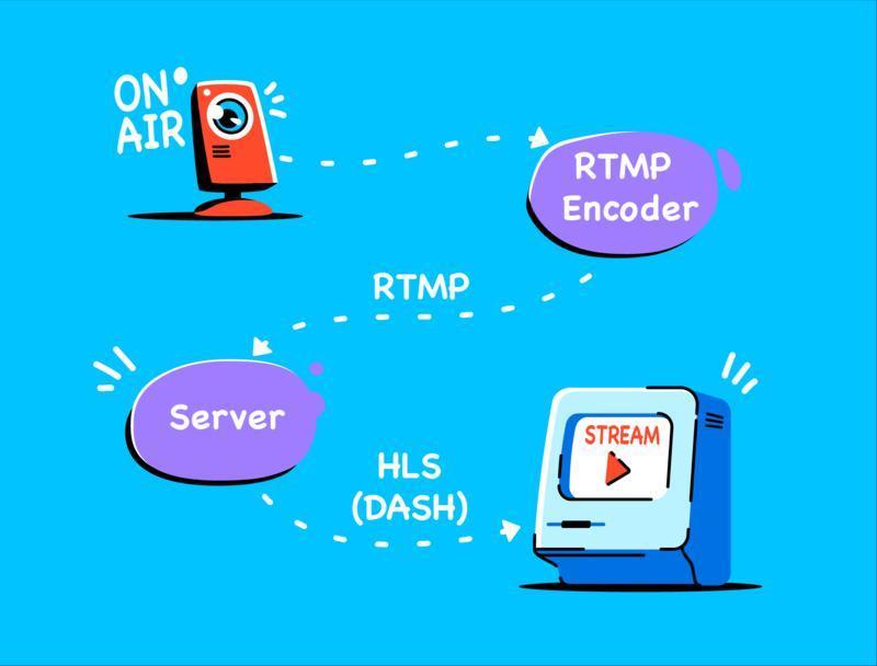 RTMPS for mobile streaming