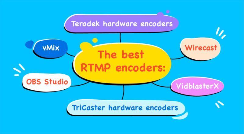 Infographic listing the best RTMP encoders including OBS Studio, vMix, Wirecast, VidblasterX, Teradek, and TriCaster hardware encoders.
