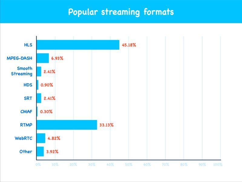 protect your live stream