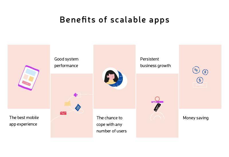 what is scalability