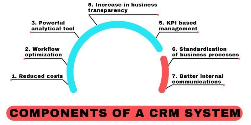 CRM solution