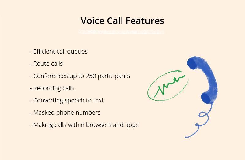 twilio features