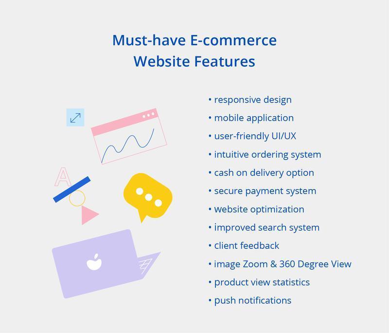 eCommerce website features