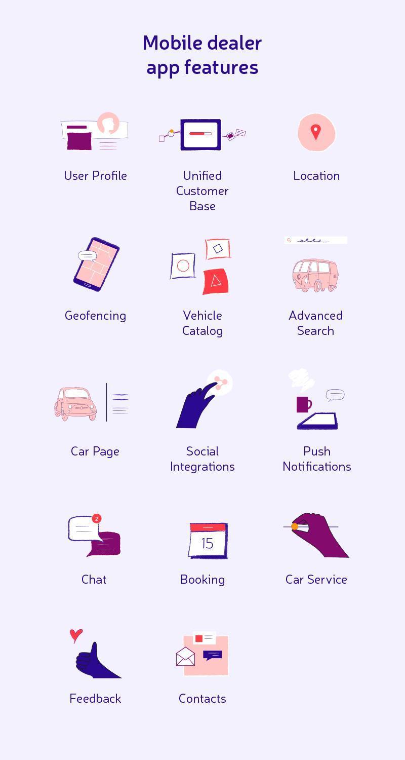 mobile dealer app features