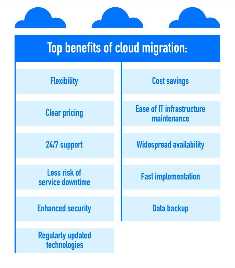 reasons for cloud migration