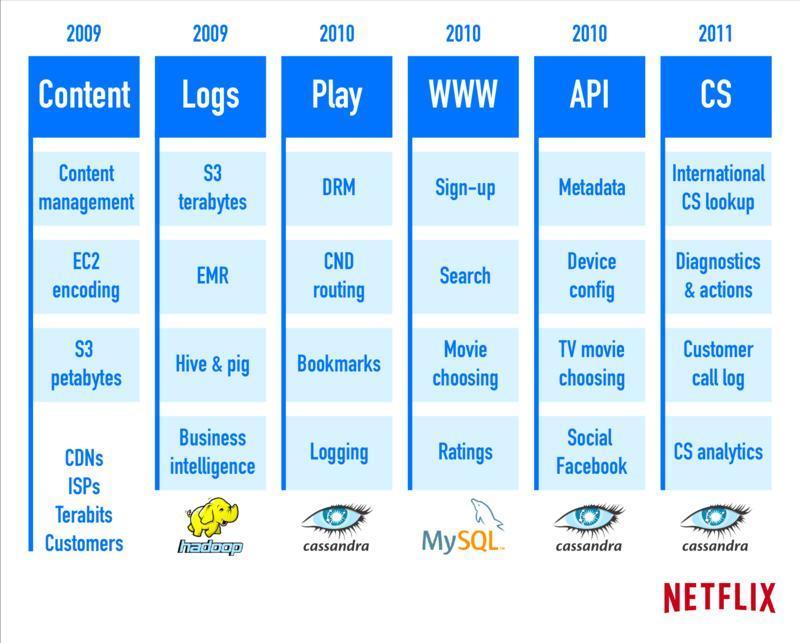 migrating to the cloud