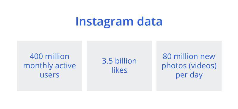 how to make a social media app like Instagram