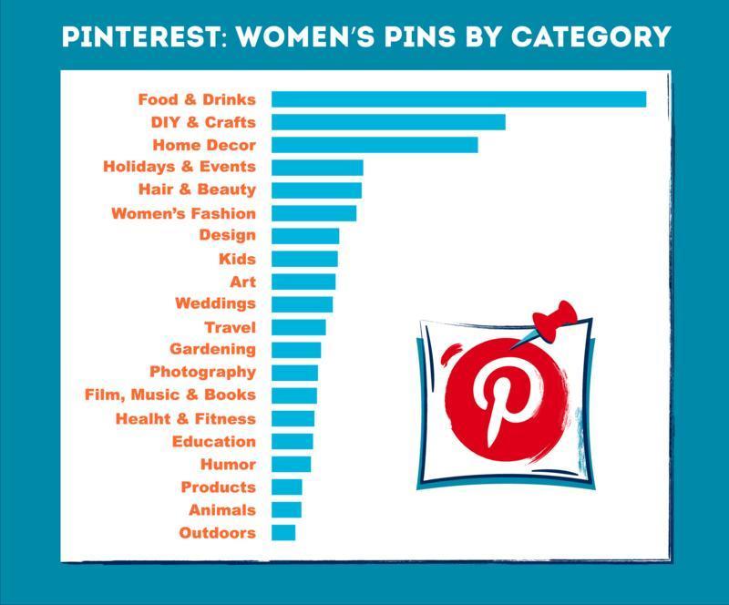How to Develop an application like Pinterest