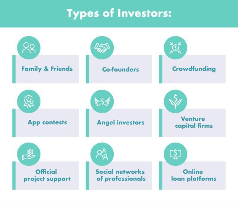 how to get investors for an app idea