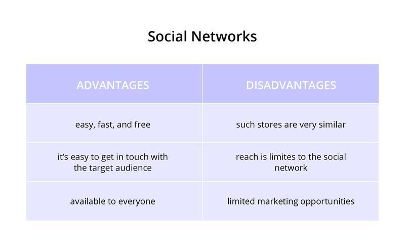 Comparison table showing advantages and disadvantages of using social networks for business.