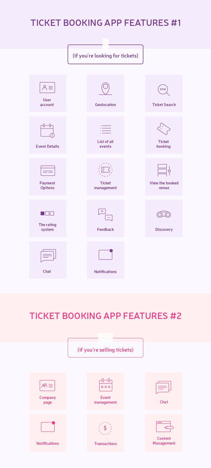 new app for train ticket booking