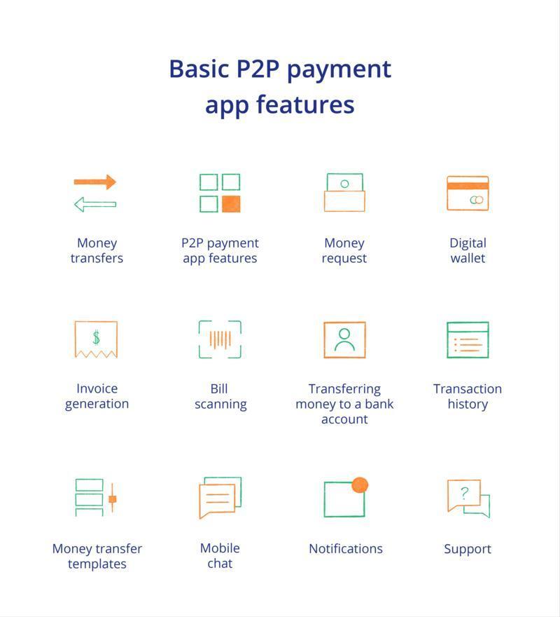 P2P payment app development