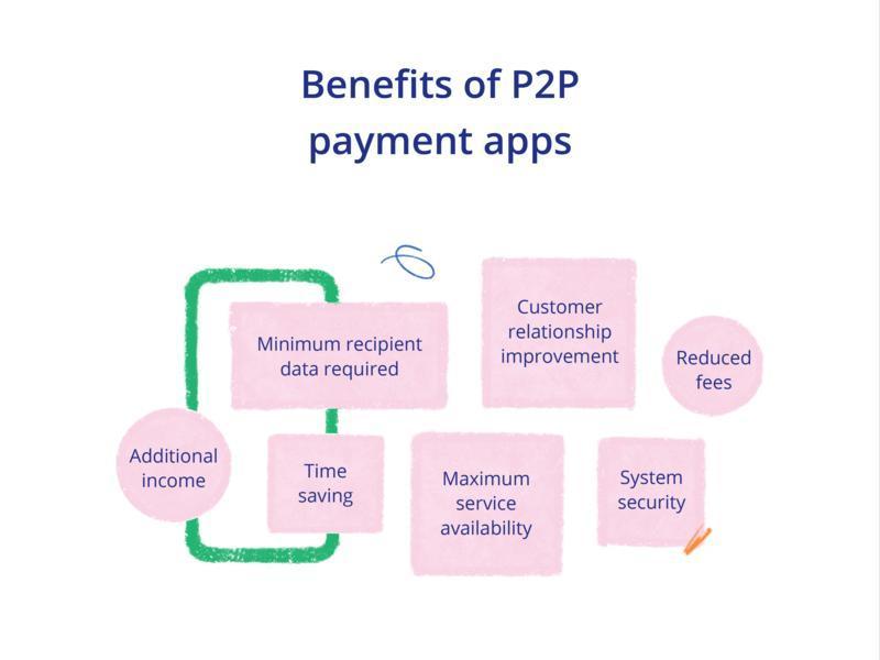how to build a mobile payment system
