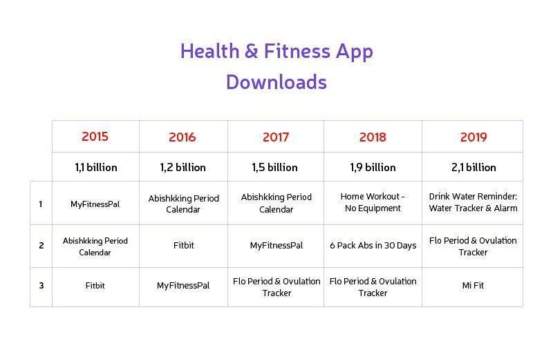 characteristics of winning mobile apps