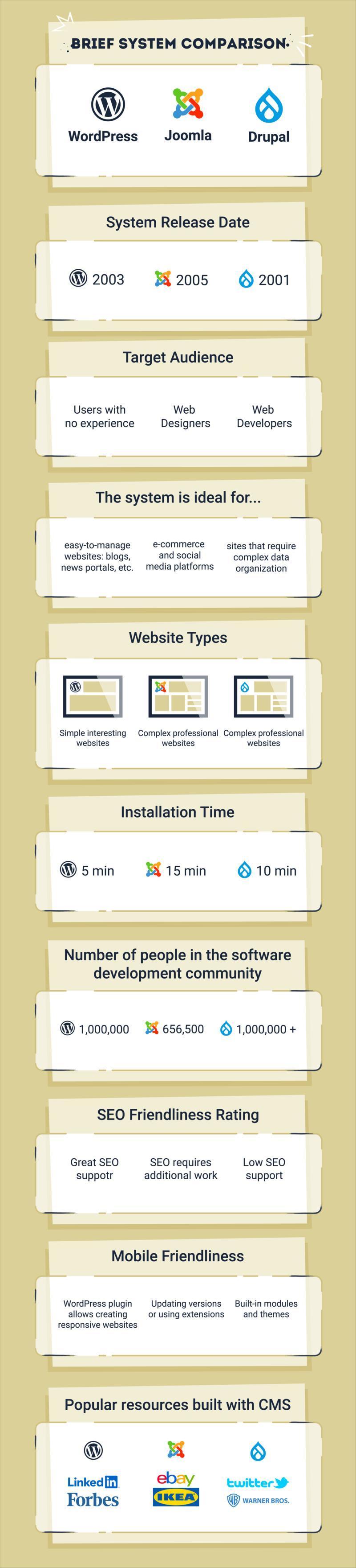 content management system market