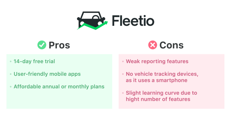 fleet management market 