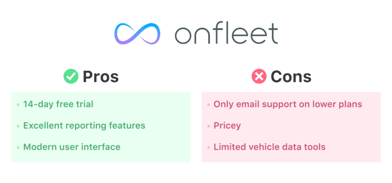 cost of fleet management software development