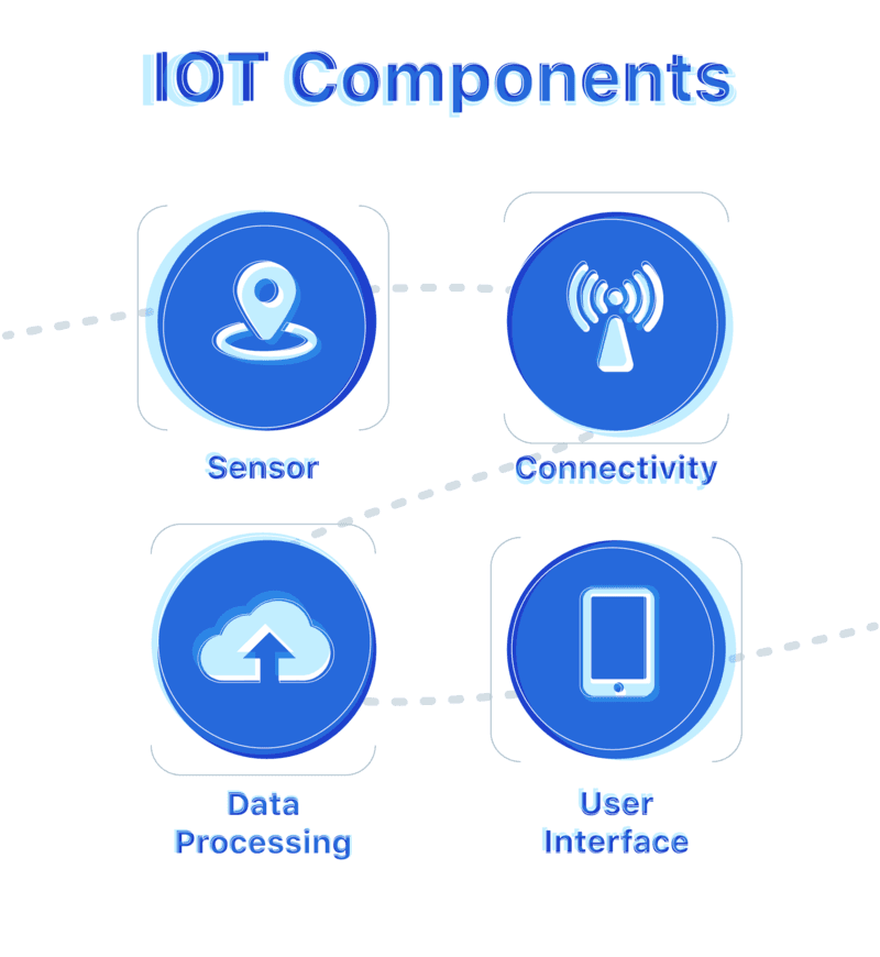 Internet of Things